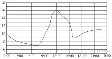 http://math.oge.sdamgia.ru/get_file?id=2369