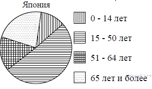 http://oge.sdamgia.ru/get_file?id=6918