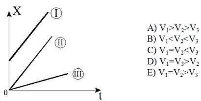 http://www.physics-regelman.com/high/Kinematics/1/3.png