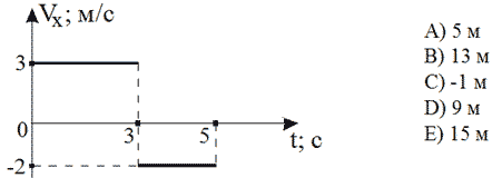 http://www.physics-regelman.com/high/Kinematics/1/5.png