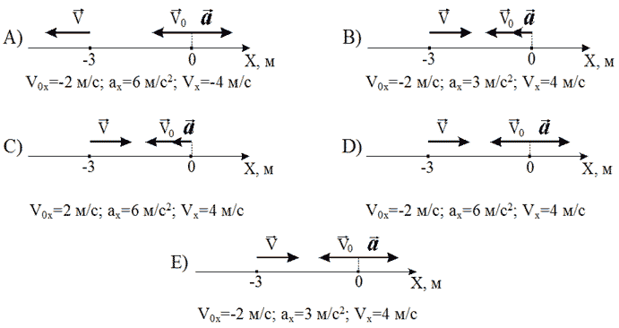 http://www.physics-regelman.com/high/Kinematics/1/6.png