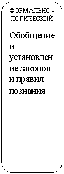 ����������� �������������: ��������� -����������



��������� � ������������ ������� � ������ ��������

