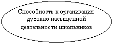 ����: ����������� � ����������� ������� ���������� ������������ ����������