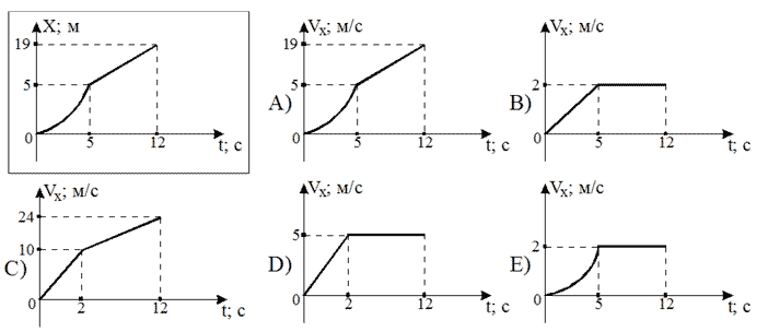 http://www.physics-regelman.com/high/Kinematics/1/20.png