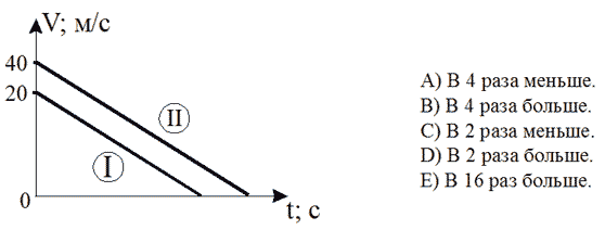 http://www.physics-regelman.com/high/Kinematics/1/21.png