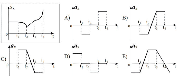 http://www.physics-regelman.com/high/Kinematics/1/23.png