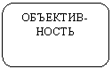 Скругленный прямоугольник: ОБЪЕКТИВ-НОСТЬ
