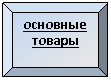 Багетная рамка: основные товары