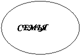 Овал: СЕМЬЯ
