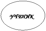 Овал: УЧЕНИК