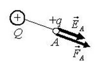 http://www.physbook.ru/images/b/b8/Img_EPole_Ref_003.jpg