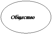 Овал: Общество
