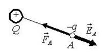 http://www.physbook.ru/images/5/52/Img_EPole_Ref_004.jpg