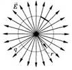 http://www.physbook.ru/images/0/08/Img_EPole_Ref_010.jpg
