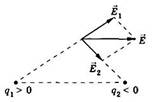http://www.physbook.ru/images/8/8e/Img_EPole_Ref_007.jpg