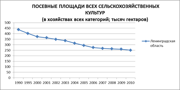 ��������:  �������� ������� ���� �������������������� �������