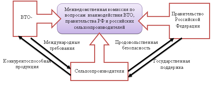 �������: ��������������� ���������,�������: ������������� ����������,�������: ������������������� ��������� ,�������: ����������������� ������������



