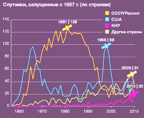 C:\Documents and Settings\������\��� ���������\��� �������\110407141352_satellites_when_464_ru.jpg