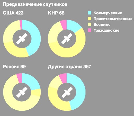 C:\Documents and Settings\������\��� ���������\��� �������\110407141349_satellites_what_464_ru.jpg