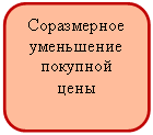 ����������� �������������: ����������� ���������� �������� ����