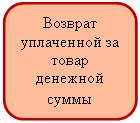 ����������� �������������: ������� ���������� �� ����� �������� �����