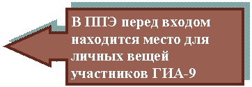 Выноска со стрелкой влево: В ППЭ перед входом находится место для личных вещей участников ГИА-9