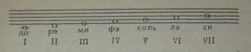 http://www.i-gnom.ru/books/metodika_muzykalnogo_vospitaniya_v_dou/muzykalnoe_vospitaniye_clip_image008_0000.jpg