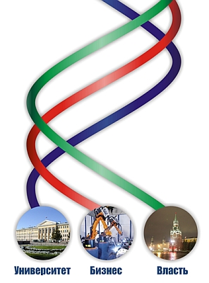 http://2i.tusur.ru/media/images/Model-Triple-Helix_2.jpg