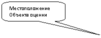 Скругленная прямоугольная выноска: Местоположение Объекта оценки