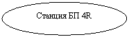 Овал: Станция БП 4R