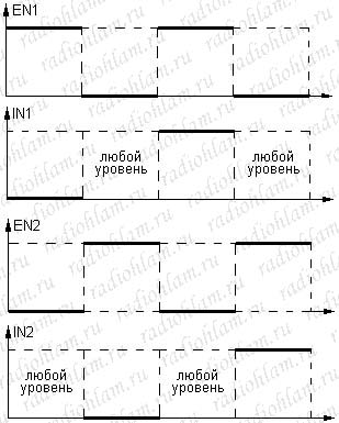 http://radiohlam.ru/control/images/bipolar_step_motor2.jpg