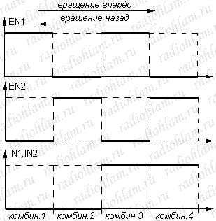 http://radiohlam.ru/control/images/bipolar_step_motor3.jpg