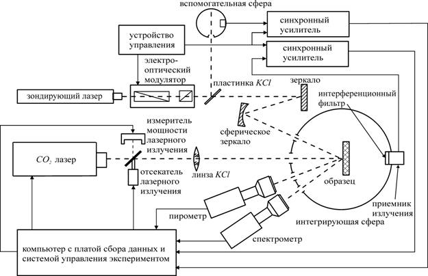 D:\DOC\CONFER\RNKT3_2002\���-������_����������\RIS23_rad_cond_RNKT.tif