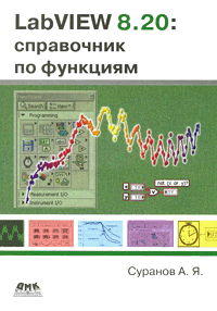http://digital.ni.com/worldwide/russia.nsf/87e62f4c89ea9df9862564250075e6e4/8a89c421328655d586256f900062ca98/BodyText/22.25A6?OpenElement&FieldElemFormat=gif