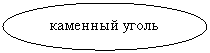 ����: �������� �����