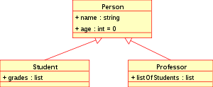 http://upload.wikimedia.org/wikipedia/commons/thumb/6/66/KP-UML-Generalization-20060325.svg/300px-KP-UML-Generalization-20060325.svg.png