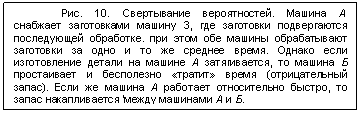 �������: ���. 10. ����������� ������������. ������ � �������� ����������� ������ 3, ��� ��������� ������������ ����������� ���������. ��� ���� ��� ������ ������������ ��������� �� ���� � �� �� ������� �����. ������ ���� ������������ ������ �� ������ � ������������, �� ������ � ����������� � ���������� «������» ����� (������������� �����). ���� �� ������ � �������� ������������ ������, �� ����� ������������� '����� �������� � � �. 






