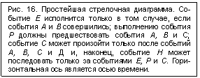 �������: