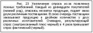�������: