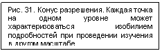Подпись: