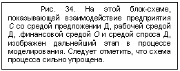 �������: