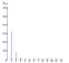 [ ���. 27.3. ������ ������������� �������� ��� p = 0.05 � n = 10 ]