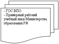 Блок-схема: несколько документов: - ГОС ВПО
- Примерный рабочий учебный план Министерства образования РФ