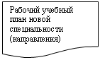 Блок-схема: документ: Рабочий учебный план новой специальности (направления)