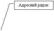 ������� 3: �������� �����
