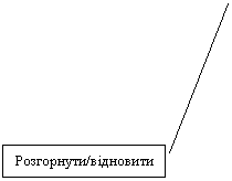 ������� 2: ����������/��������