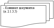 Блок-схема: несколько документов: - Комплект документов
(п. 2.1.3.5)