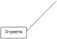 ������� 2: ��������