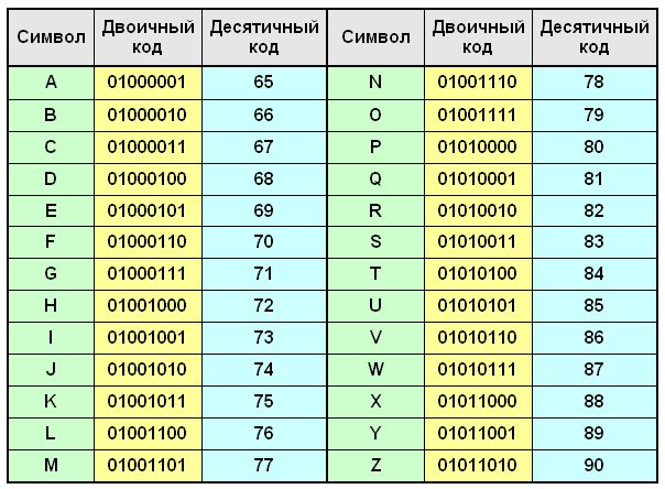 Описание: ascii_tab