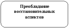 ����������� �������������: ������������ ����������������� ��������